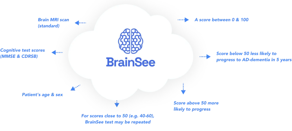 BrainSee