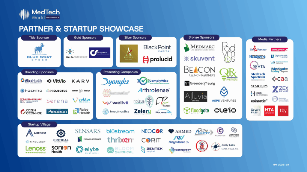 Partner and startup showcase